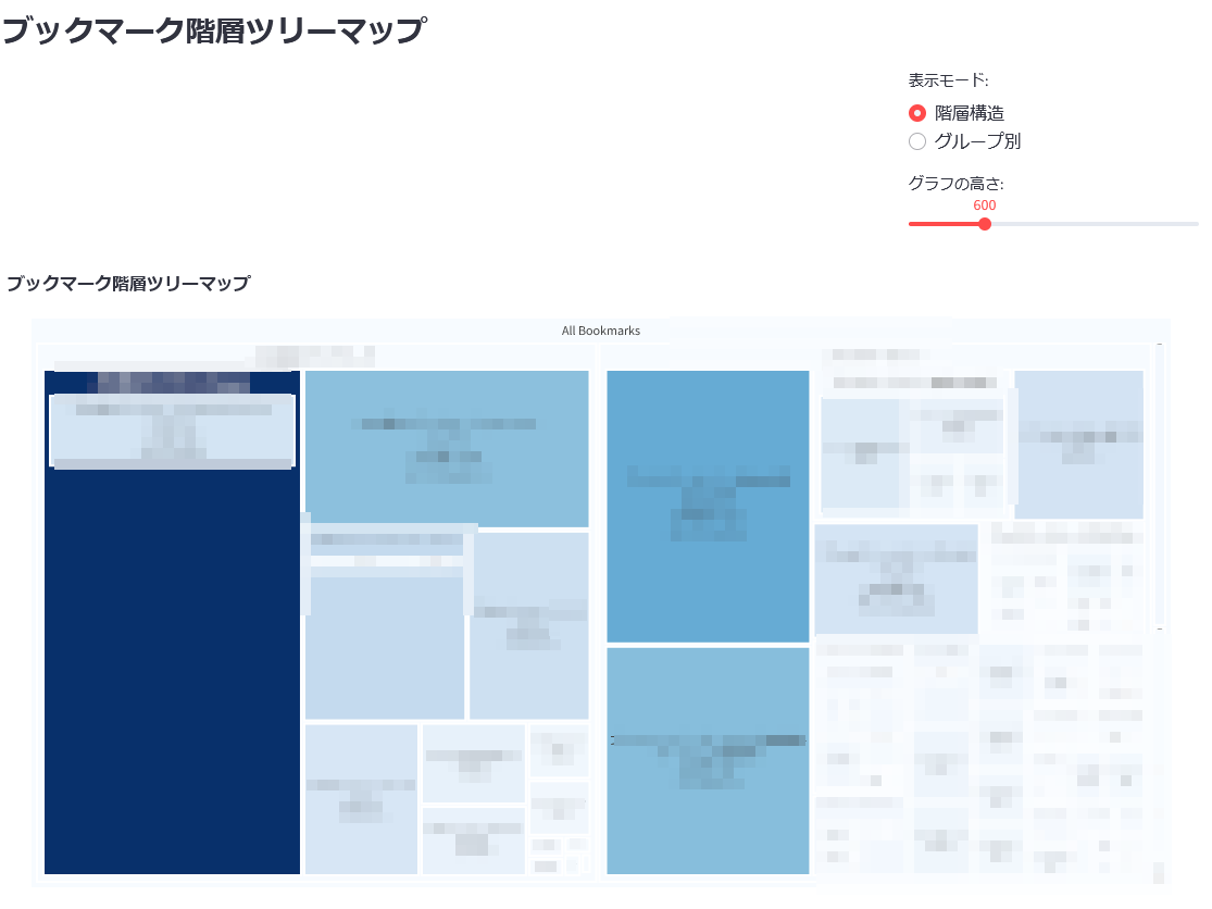 bookmark-analytics-toolkit（BAT）