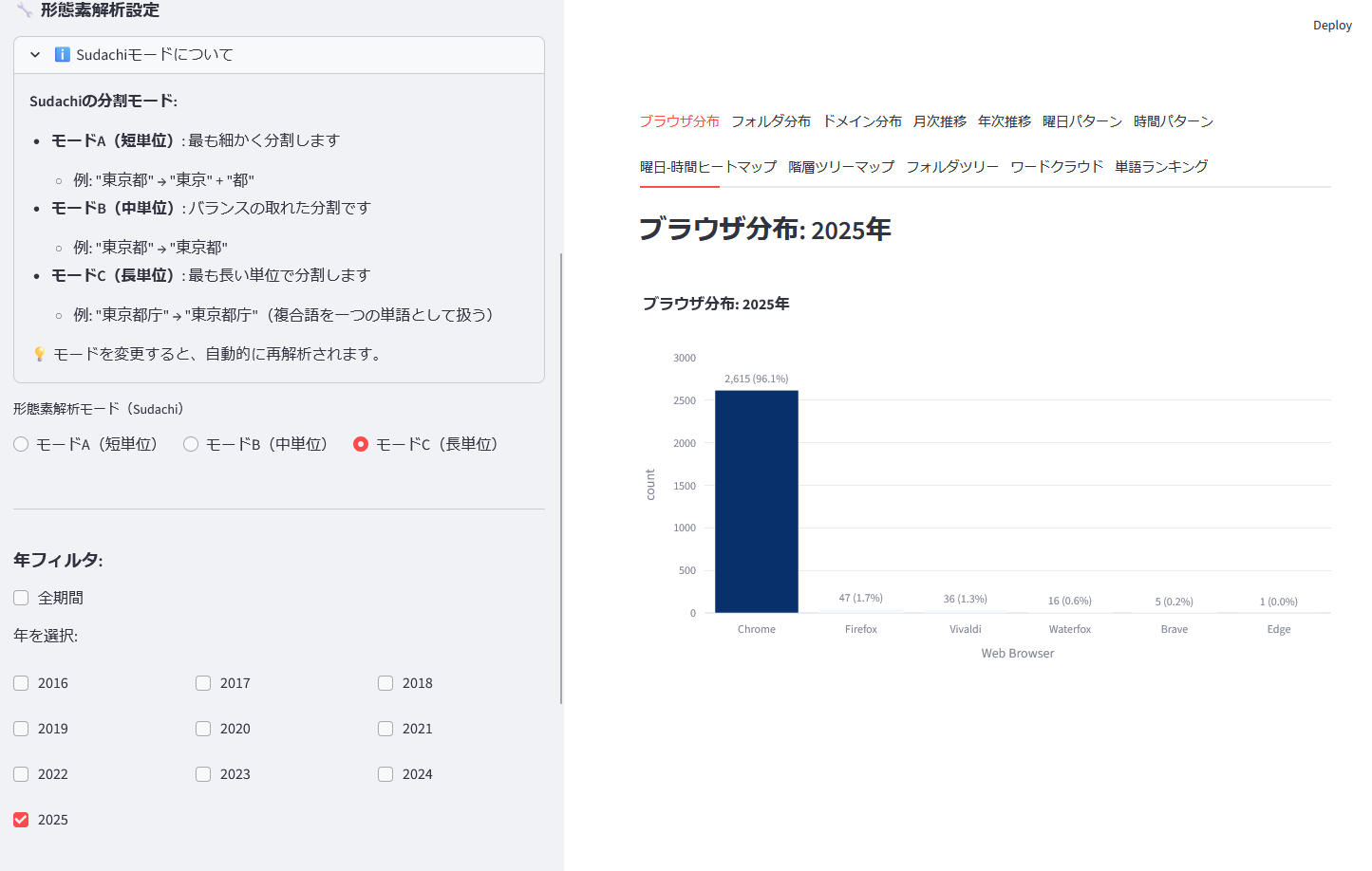 bookmark-analytics-toolkit（BAT）