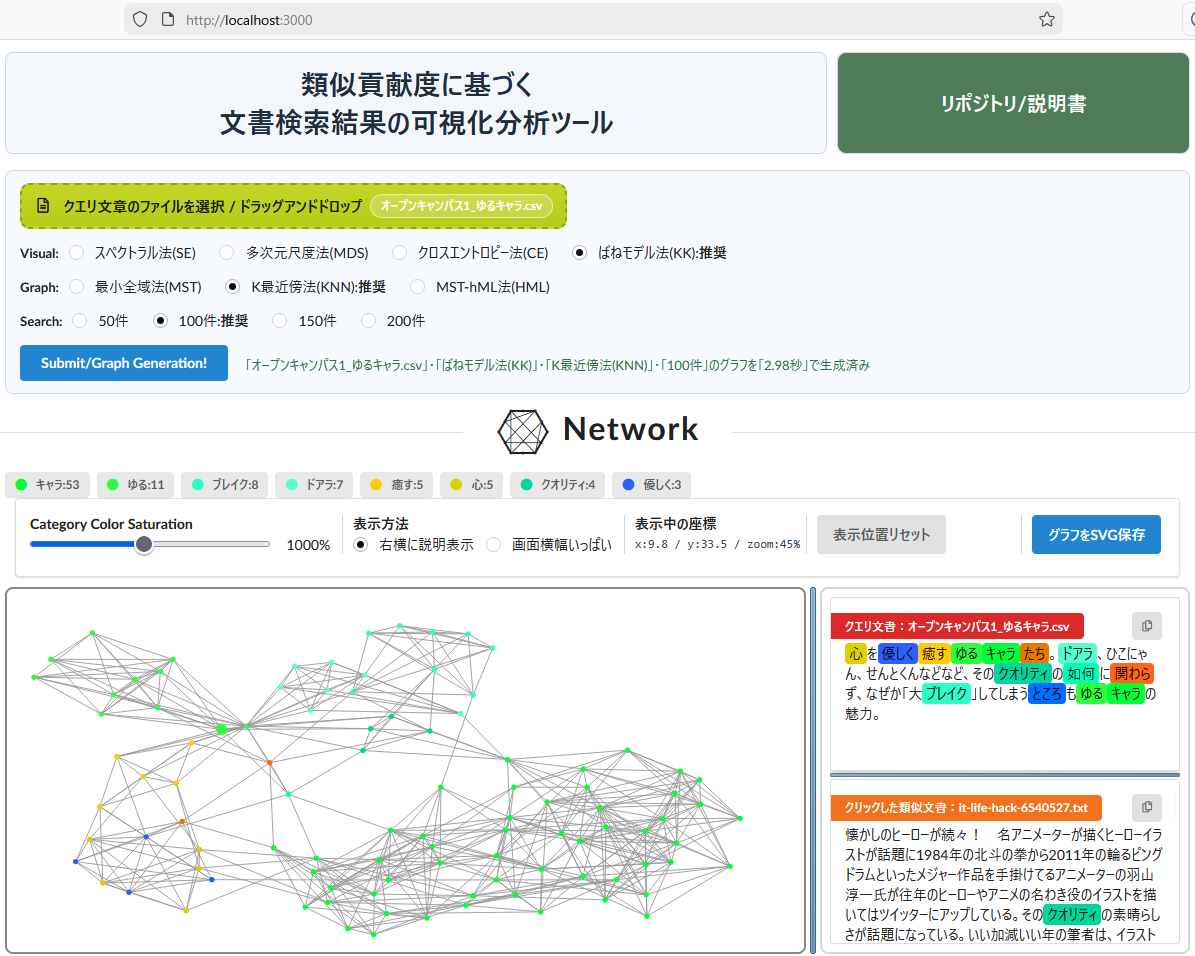 【共作・学術研究】類似貢献度に基づく文書検索結果の可視化分析ツール